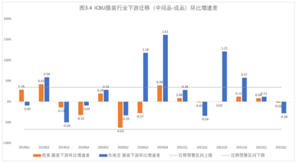 “世界工厂”东南飞？阿里研究院报告揭示服装成品产业链转移的真相